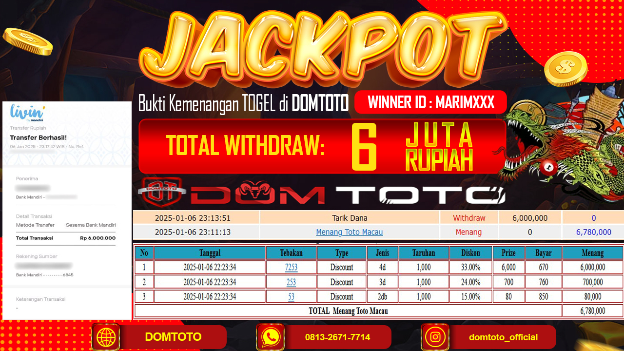 JACKPOT TOGEL TOTOMACAU 4D 06 JANUARI 2025